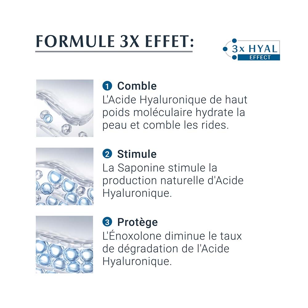 eucerin HYALURON-FILLER + 3x EFFECT Sérum Concentré Unidose 5ml Sérum anti-âge