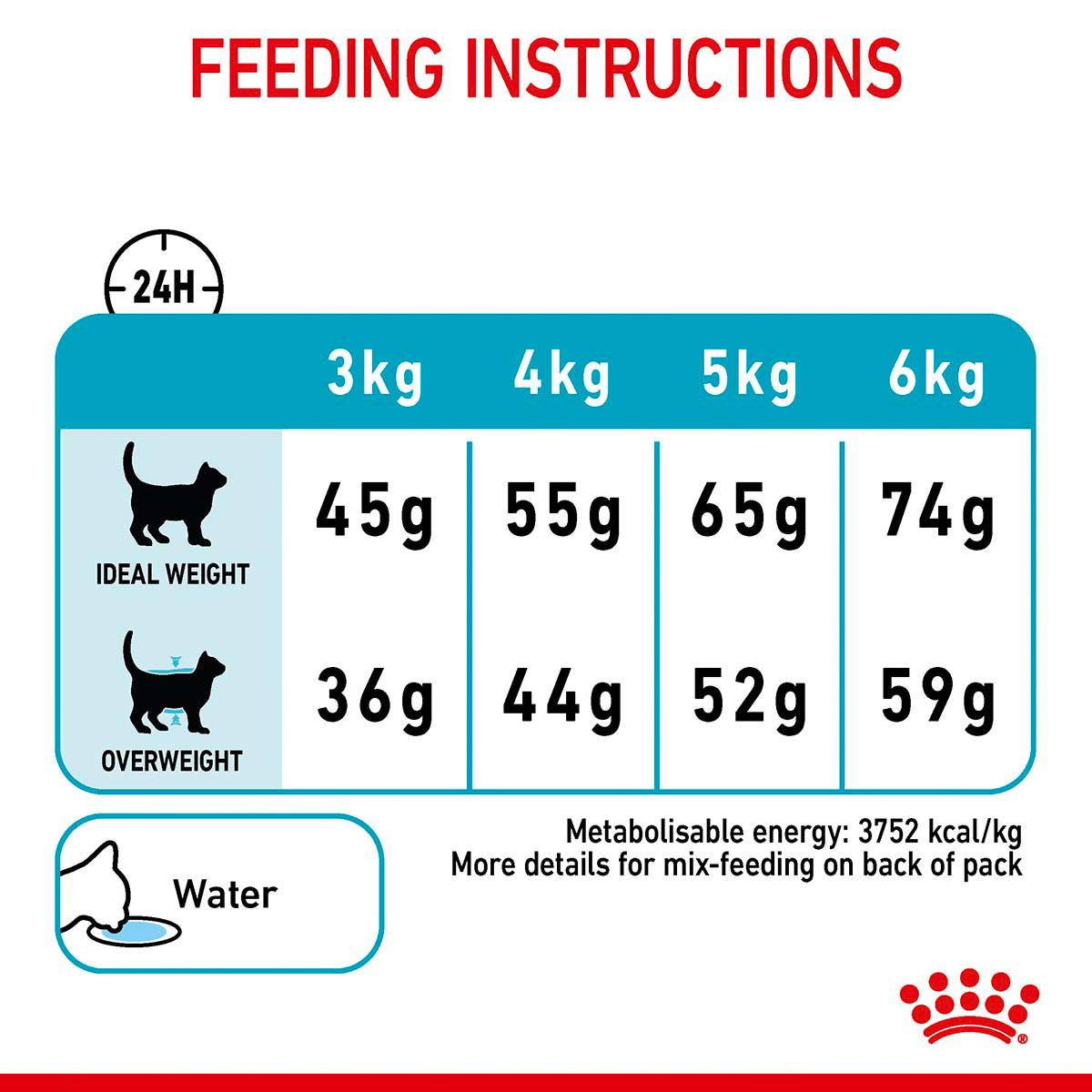 Royal Canin FCN Urinary Care günstig kaufen