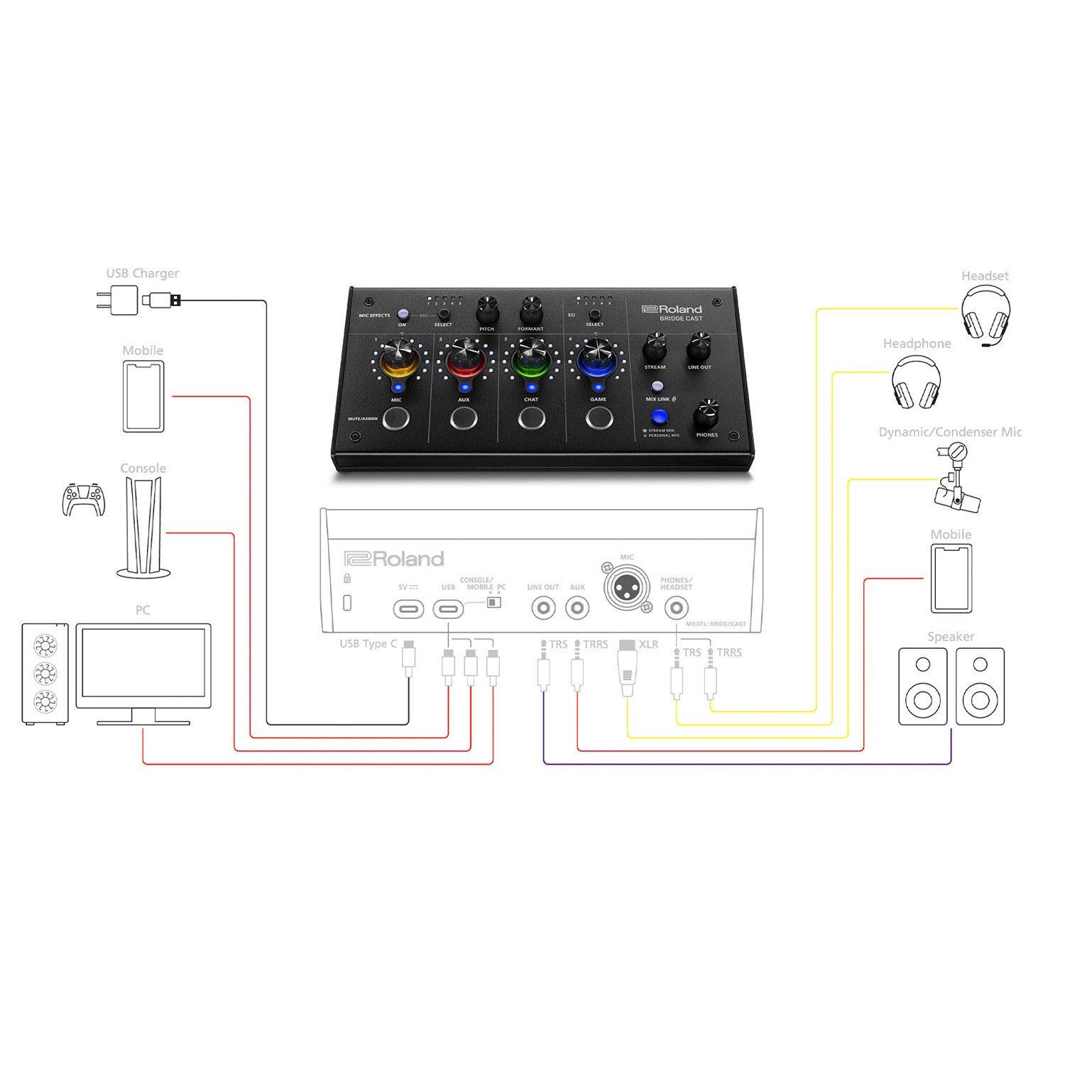 Roland Mischpult Roland Bridge Cast Dual Bus Gaming Mixer mit Kopfhörer