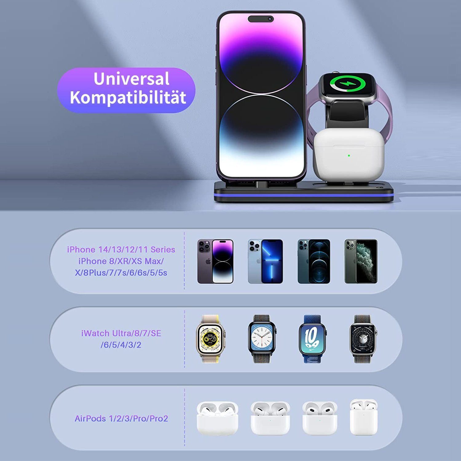 Yaviel Handy-Dockingstation Induktive Ladestation Apple 3 in1 für iPhone iWatch Airpods, (18W Kabellose Ladegerät, Kabellose Charger Lightning Kabel), Wireless Charger für Handy Charging Station