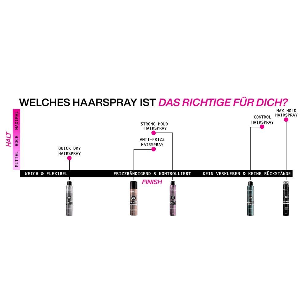 Redken Haarpflege-Spray Styling Anti-Frizz Haarspray 250 ml