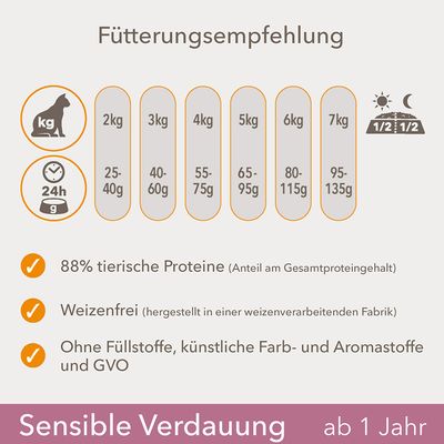 IAMS for Vitality Sensitive Digestion Adult & Senior mit Truthahn