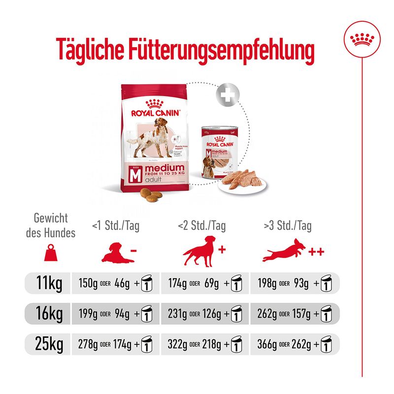 Royal Canin Medium Adult  zu TOP-Preisen