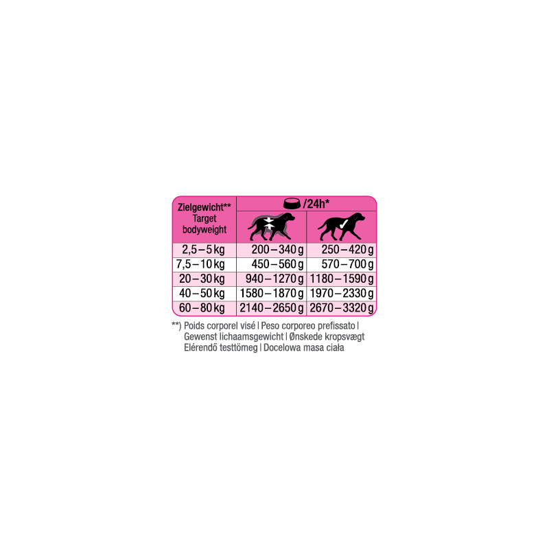 PetBalance Diabetes PetBalance Medica Diabetes 6x400g