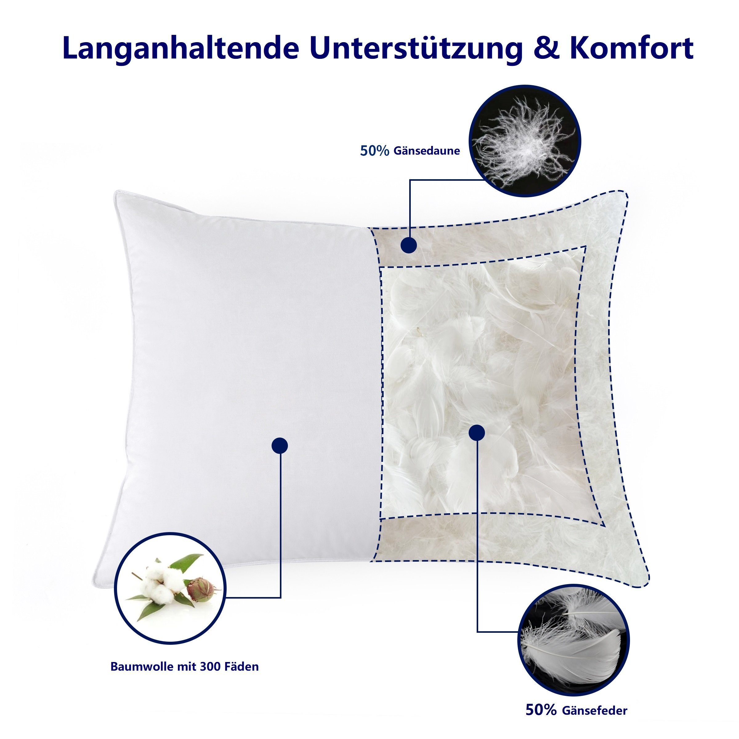 Federkissen Waschbares Federkissen mit mittlerer Stütze, SUBRTEX, Seitenschläfer, Rückenschläfer, Bauchschläfer, 2-tlg