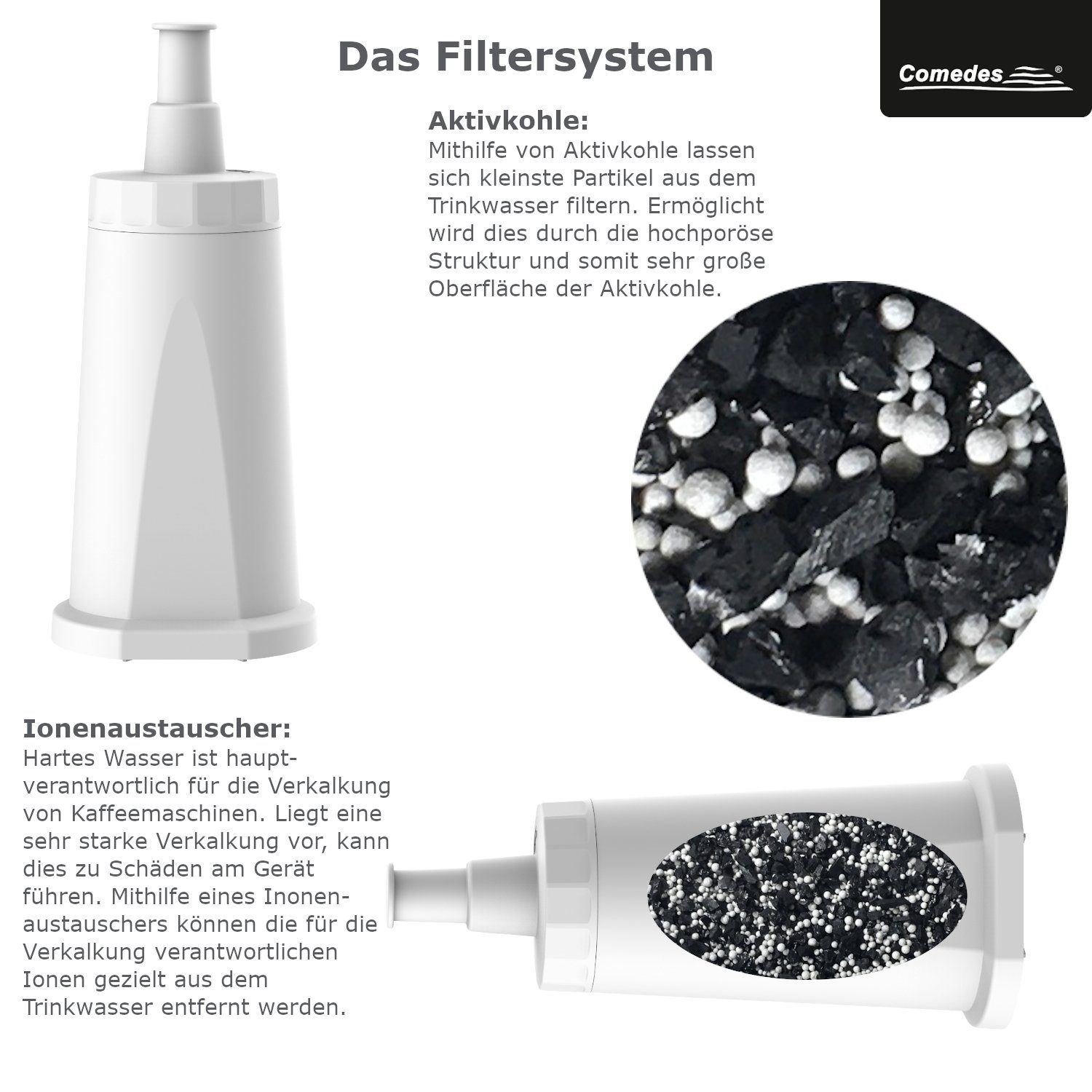 Comedes Wasserfilter 6er Set einsetzbar statt Sage SES008WHT0NEU1, Zubehör für Barista Express (SES875), Barista Pro (SES878), Barista Touch (SES880), Dual Boiler (SES920), Oracle (SES980), Oracle Touch (SES990), passend für die Bambino Plus (SES500)