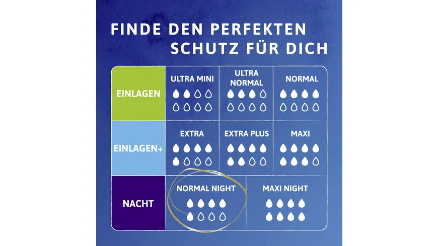 TENA discreet Normal Night Slipeinlagen