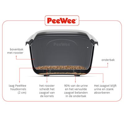 PeeWee EcoDome Starterspack