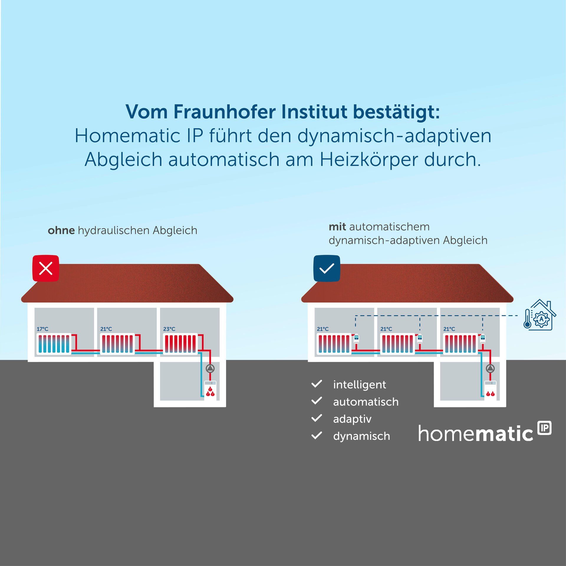 Homematic IP Heizkörperthermostat Heizkörperthermostat – kompakt (V2)