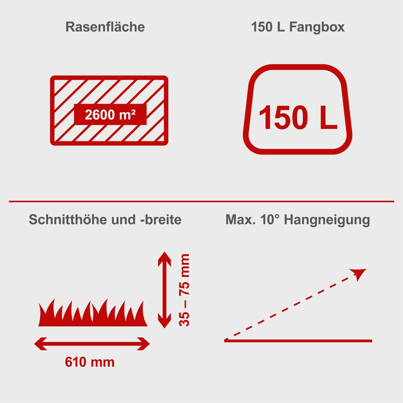 Scheppach Benzin-Aufsitzrasenmäher MR200-61 E Start 6 in 1