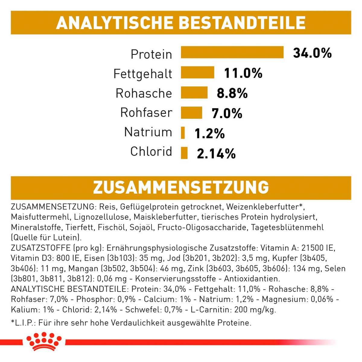 ROYAL CANIN Veterinary URINARY S/O MODERATE CALORIE Trockenfutter für Katzen