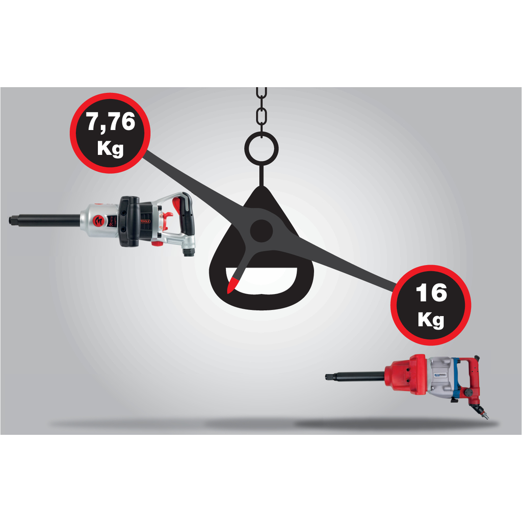 KS Tools 515.3260 3/4
