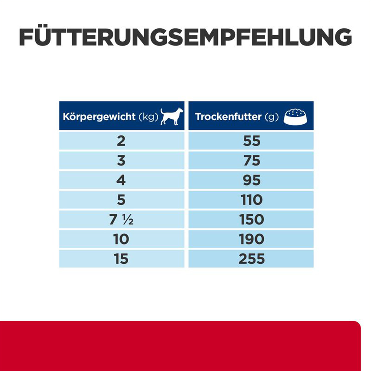 Hill's Prescription Diet i/d Stress Mini kaufen