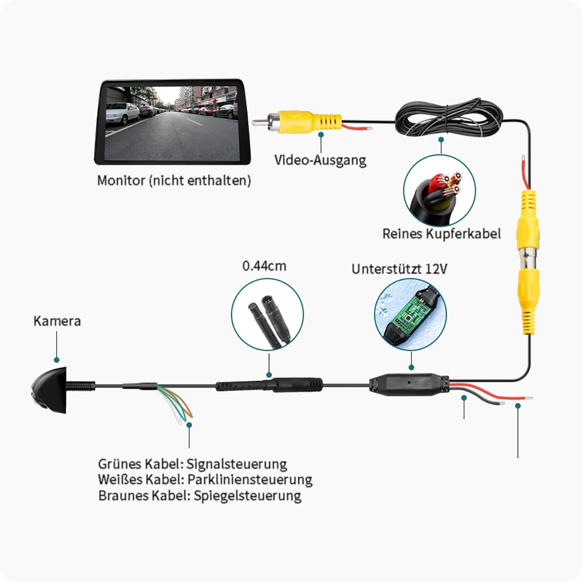 Yoyaxi Hochauflösende Autokamera mit 360-Grad-Rückwärtsbild Rückfahrkamera (Nachtsicht und Fischaugen-Rückansicht für erhöhte Sicherheit)