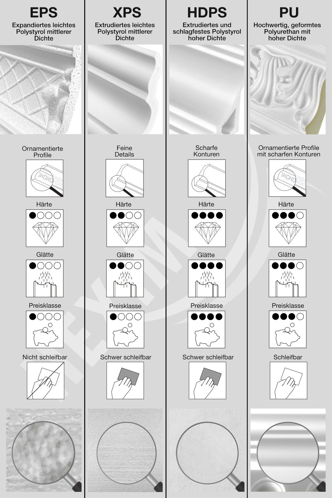 HEXIMO Eckprofil HLED 11 (LED-Schattenfugenprofil Stuckleisten, indirekte Beleuchtung XPS-Styropor-Trockenbau-Decke Stuck-Styropor-Deckenleisten (Muster HLED 11)