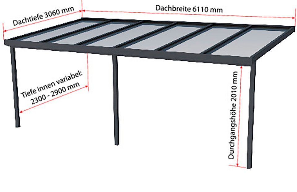 GUTTA Terrassendach Premium, BxT: 611x306 cm, Bedachung Doppelstegplatten, BxT: 611x306 cm, Dach Polycarbonat gestreift weiß