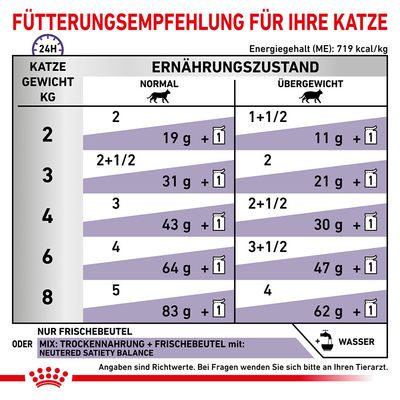 Royal Canin Expert Feline Neutered Balance in Soße