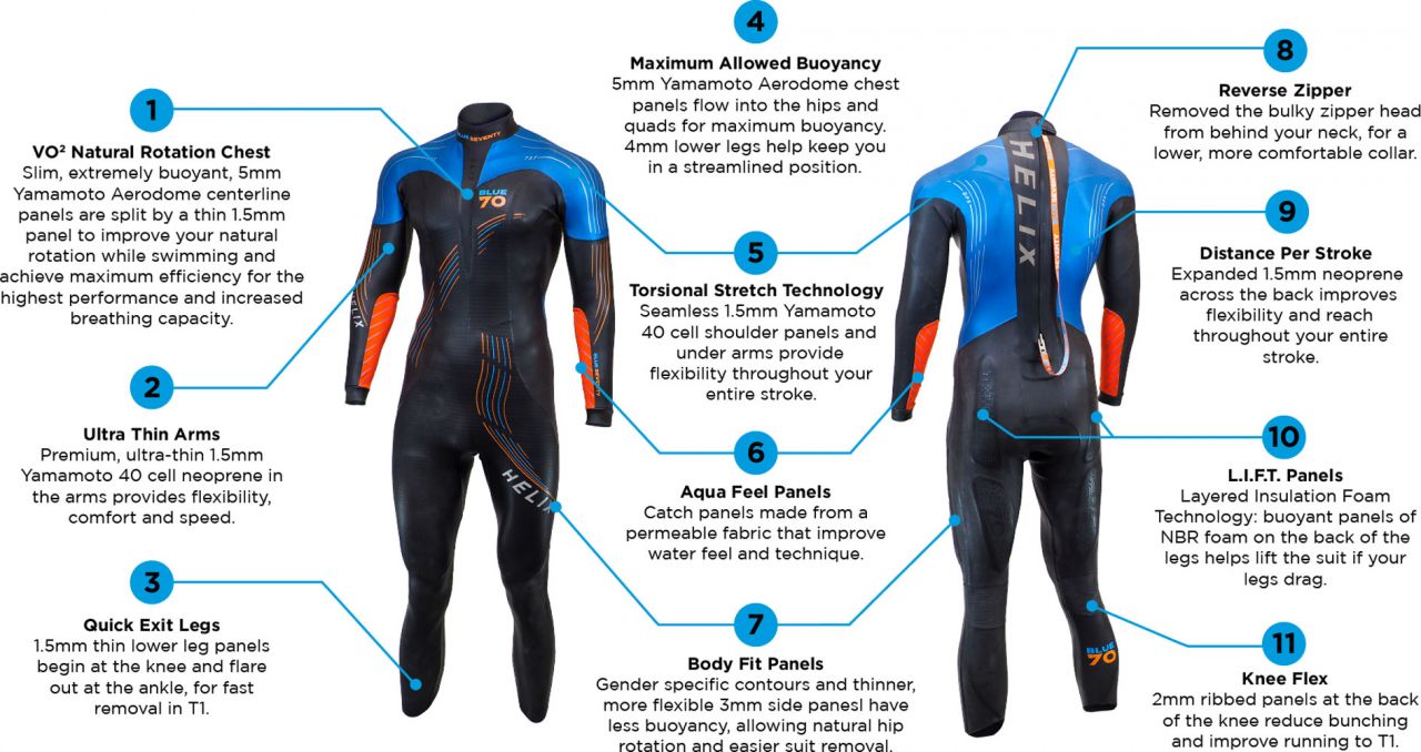 Blueseventy Helix - Neoprenanzug kaufen | Bike-Discount