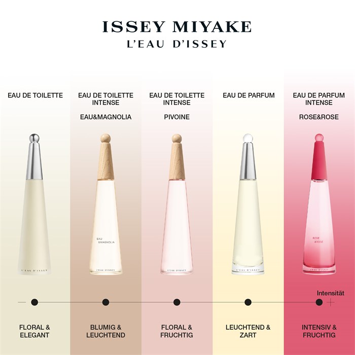 Eau de Toilette Spray Intense