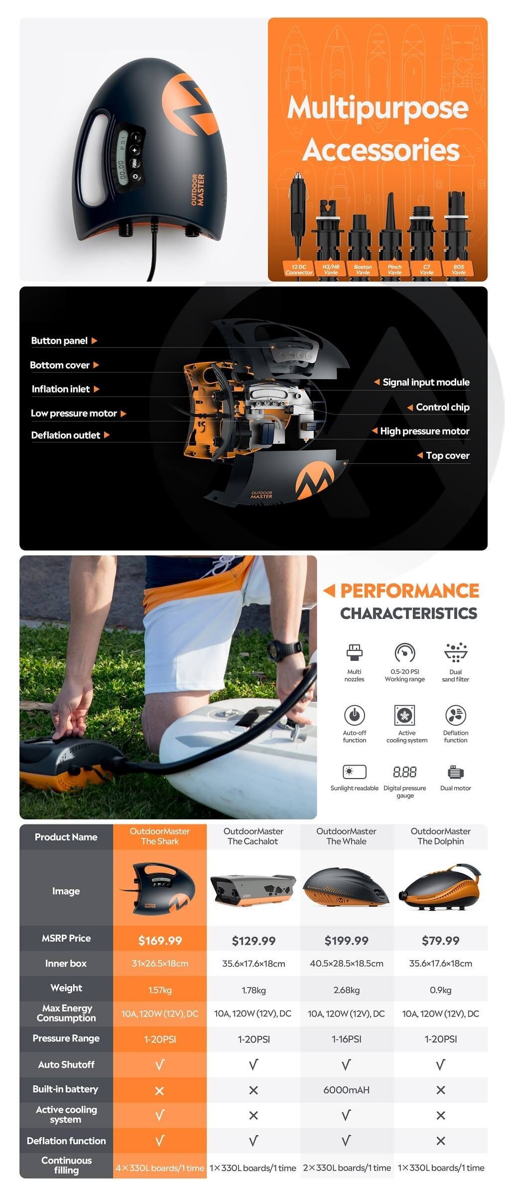 Outdoor Master Akku-Luftpumpe The Shark Elektrische Luftpumpe SUP Pumpe