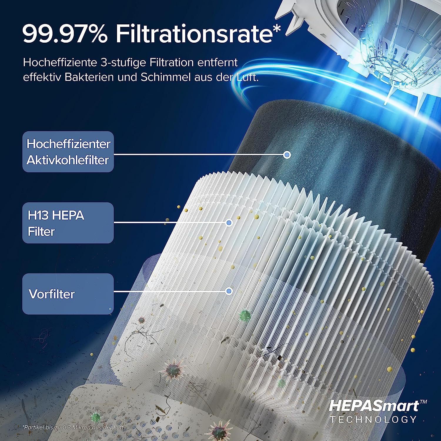 Levoit Luftreiniger Luftreiniger Allergiker mit H13HEPA Filter gegen Schimmel,Staub,Pollen, für 100 m² Räume, Air Purifier Raucherzimmer Luftfilter Zuhause Schlafmode Timer per App