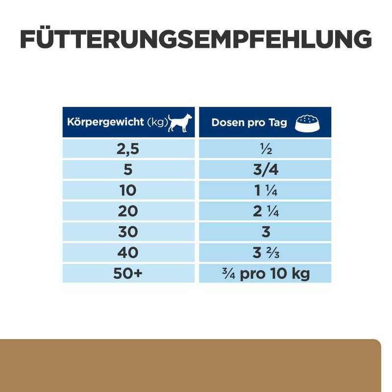 Hill's Prescription Diet j/d Hundefutter mit Huhn