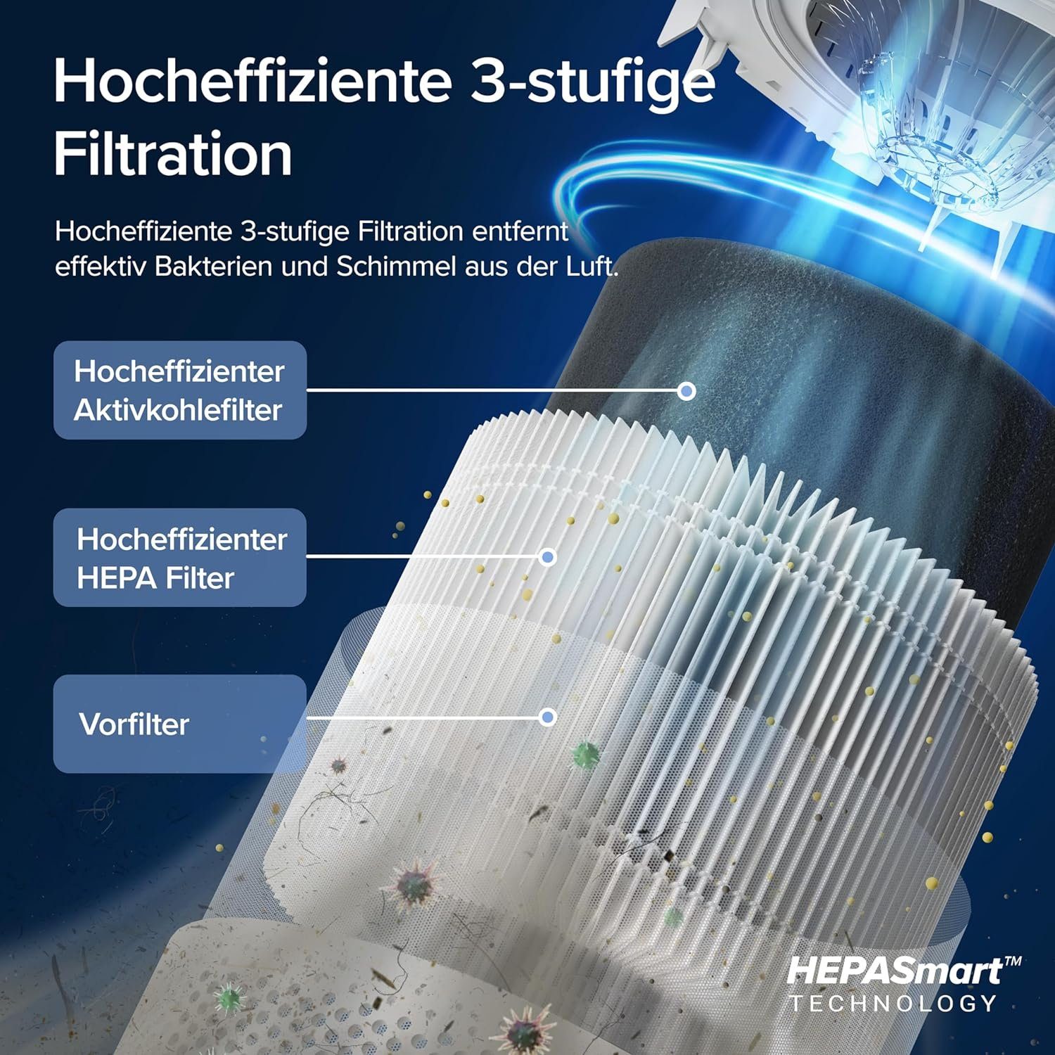 Levoit Luftreiniger Allergiker mit HEPA Luftfilter gegen Schimmel Staub Pollen Tierhaare, für 50 m² Räume, CADR 240m³/h Raucherzimmer Air Purifier 22dB Schlafmodus Timer