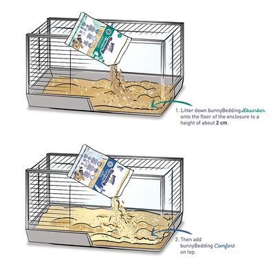 Bunny Bedding Absorber