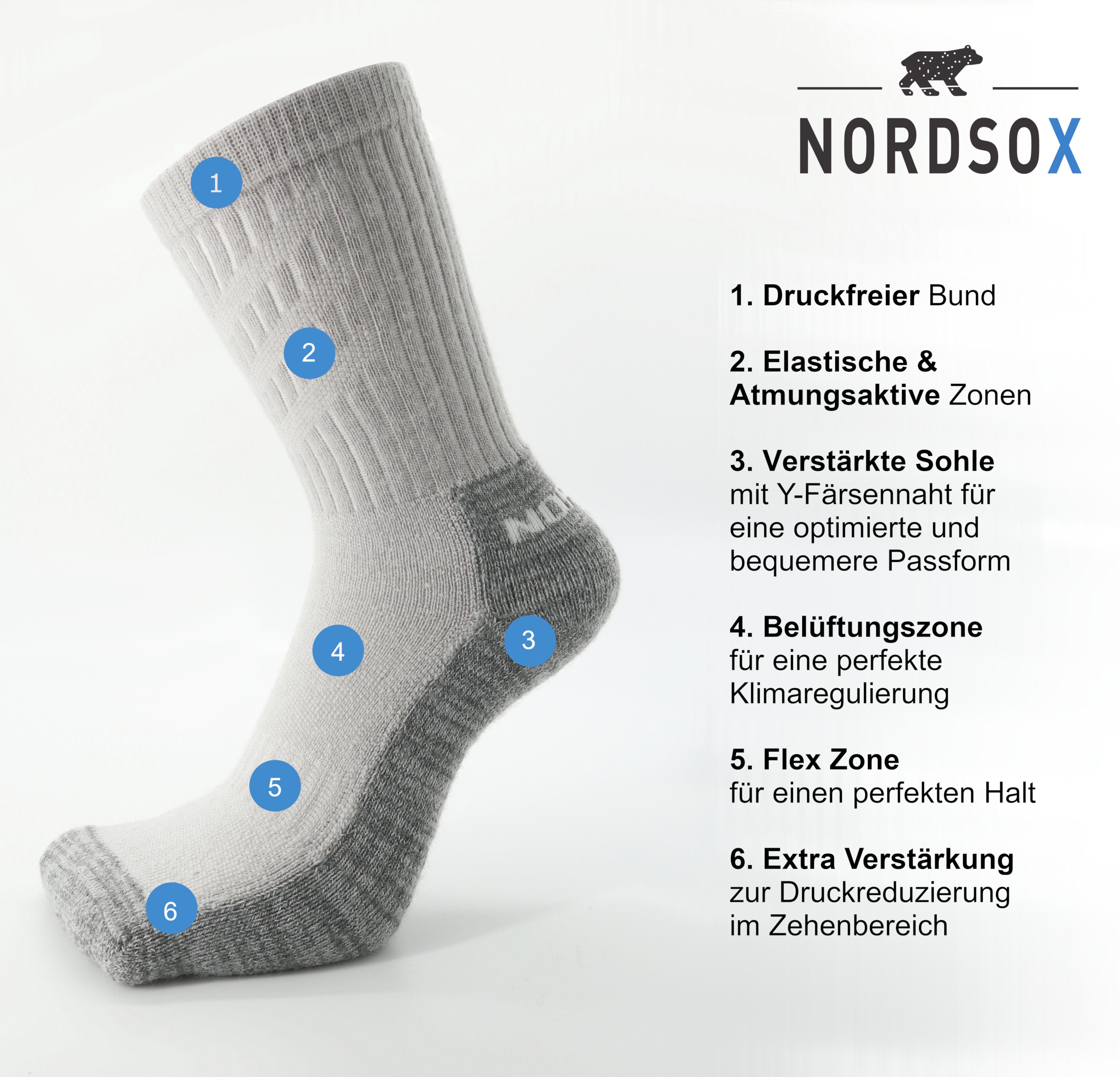 NORDSOX Wandersocken 3er Set verschiedene Längen Premium Merino Wolle für Damen & Herren (3-Paar) Klimaregulierend & sehr weich & atmungsaktiv