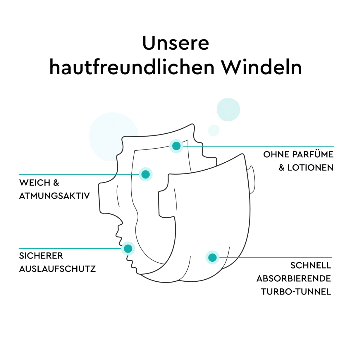 Windeln Gr. 6 (13-18 kg), Monatsbox, 136 St