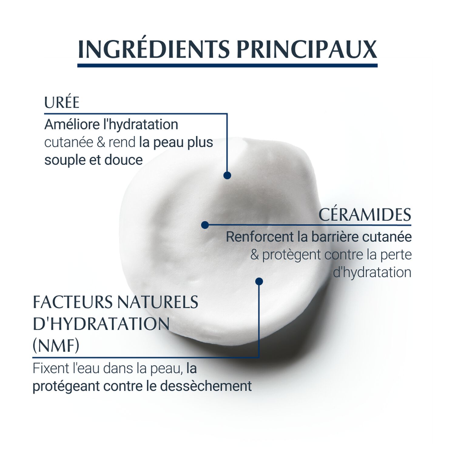 Eucerin Urea Repair Plus Mousse Pieds 10% d'Urée