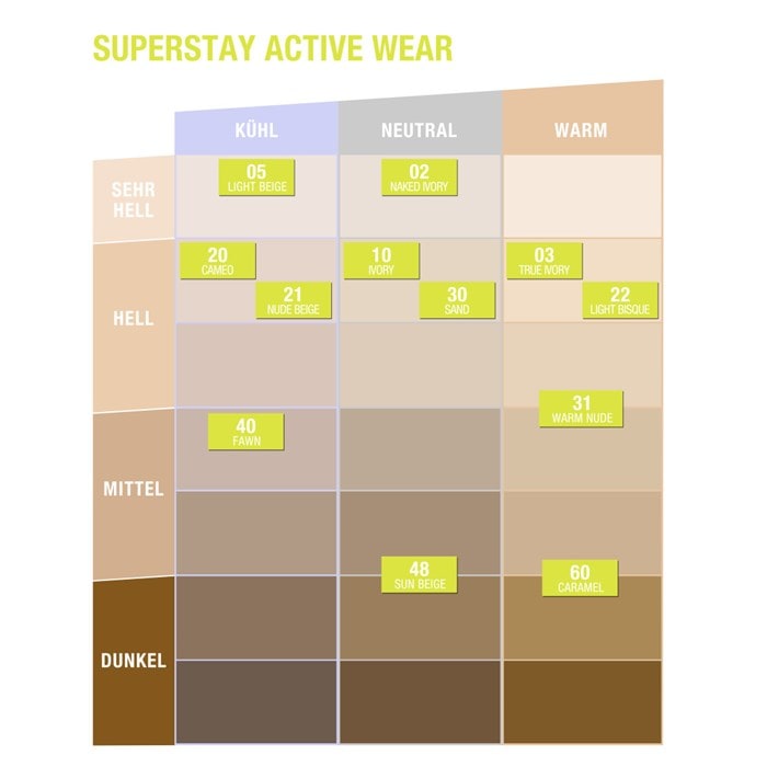 Super Stay Active Wear Foundation