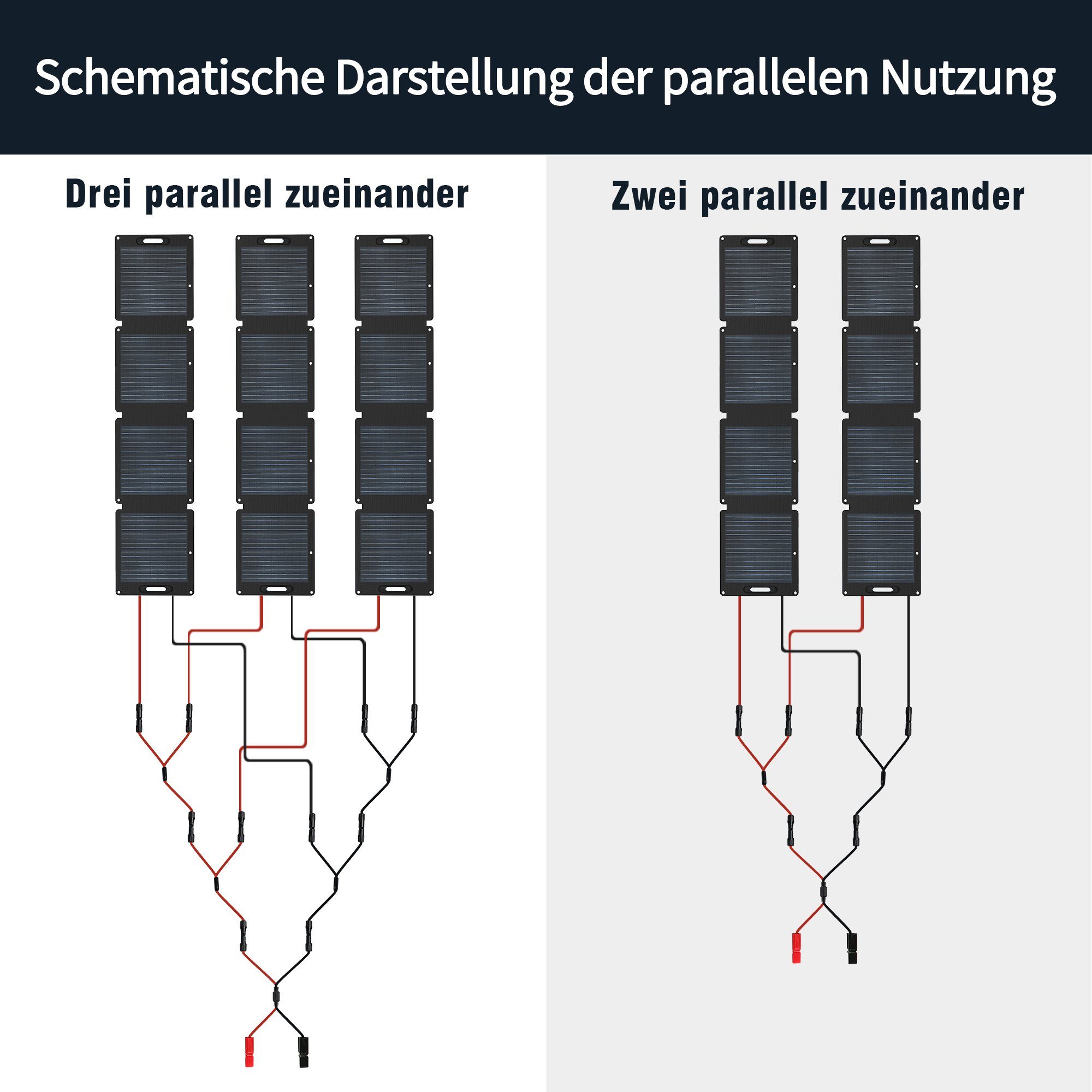 Merax Solaranlage SD200, 200,00 W, Monokristallin, Faltbar und Mobil, Solarmodul tragbar, Solarpanel wasserdicht