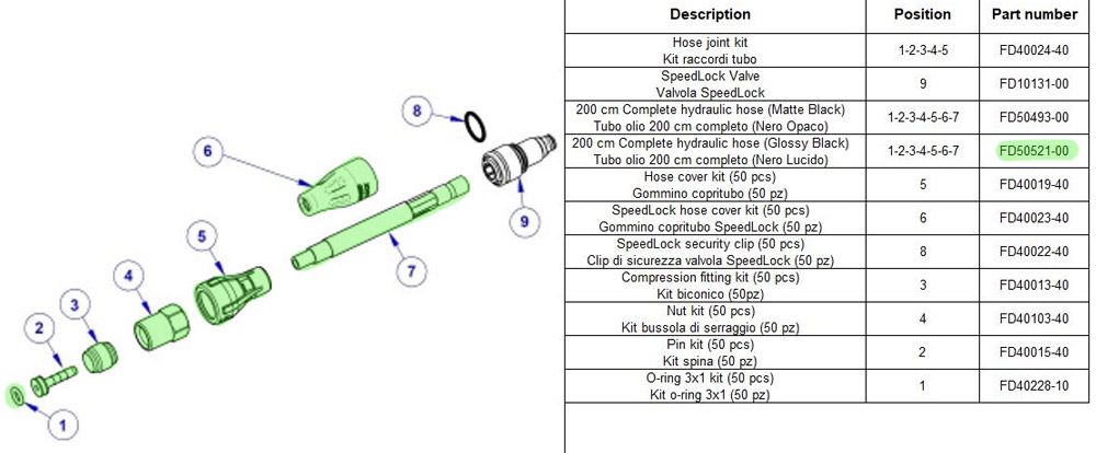 Formula Cura/Cura 4 Speedlock Bremsleitung 2000mm kaufen | Bike-Discount