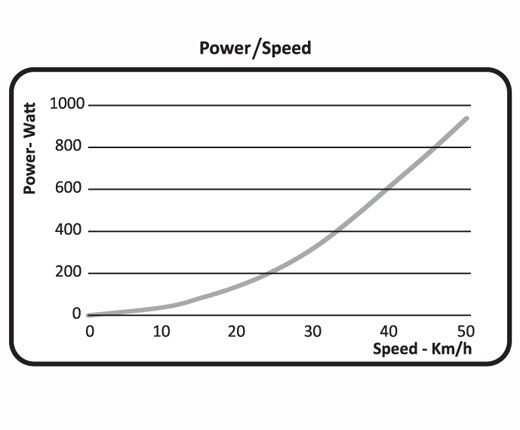 Elite Qubo Power Fluid