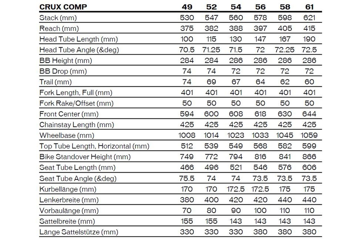 Specialized Crux Comp - 2022 - 28 Zoll - Diamant