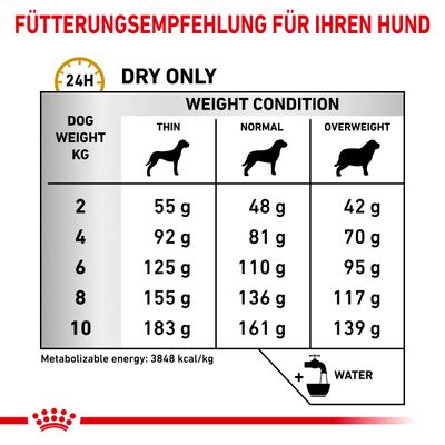 Royal Canin Veterinary Canine Urinary S/O Small Dog