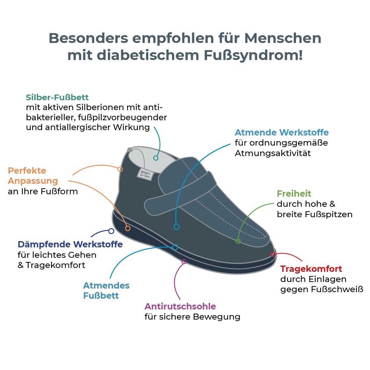 Dr. Orto Medizinische Schuhe (Klett-Slipper) für Herren Spezialschuh Diabetiker Schuhe, Präventivschuhe