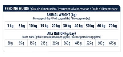 Advance Veterinary Diets Diabetes