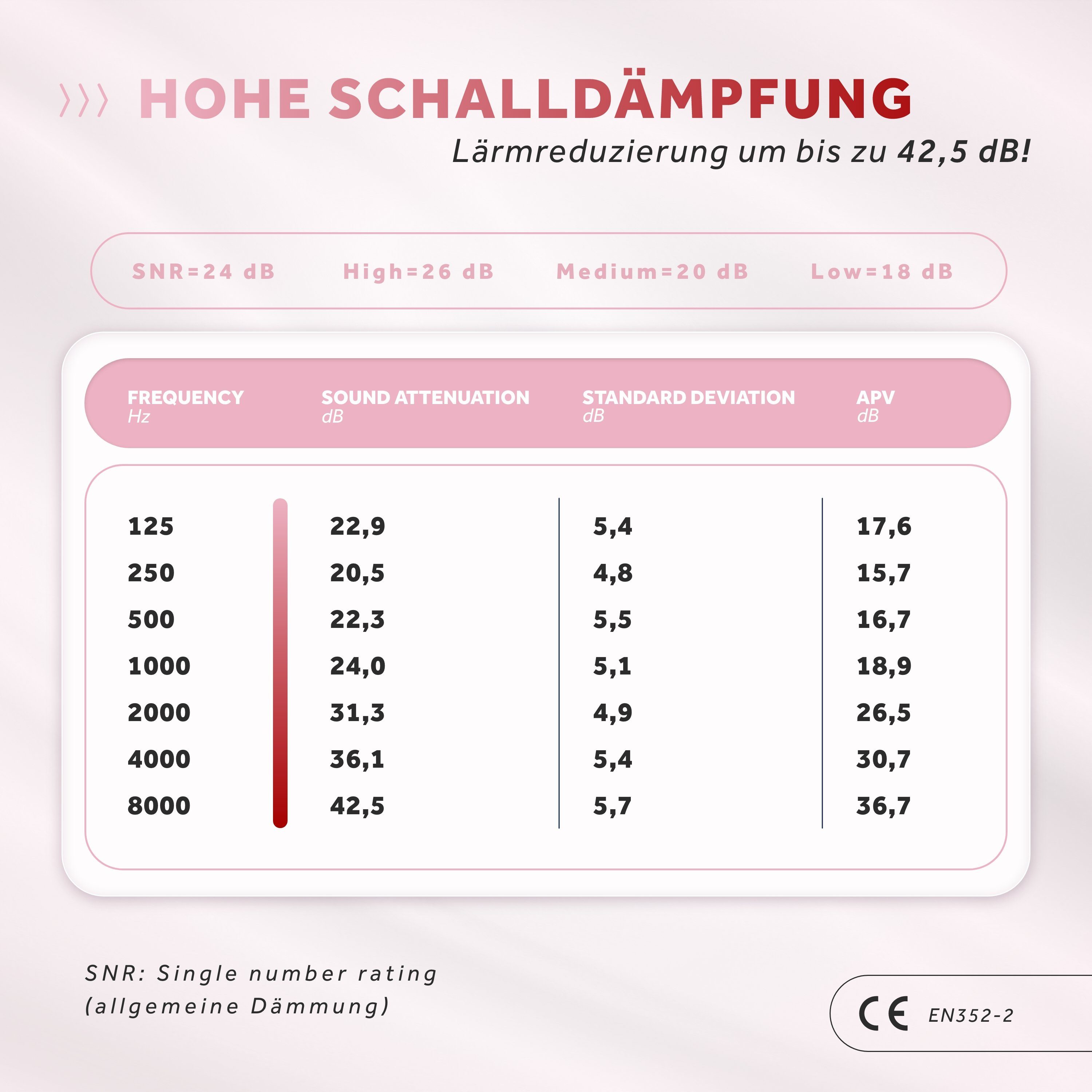 Schallwerk Gehörschutzstöpsel SCHALLWERK ® Women+ Gehörschutz Ohrstöpsel speziell für Frauen