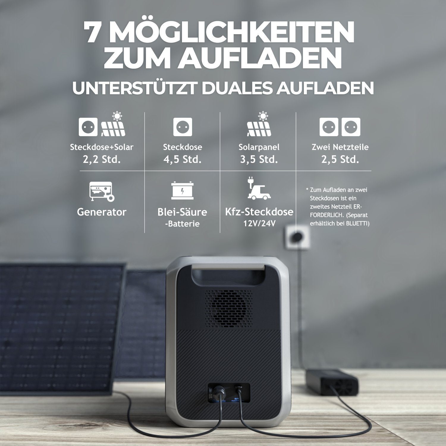 BLUETTI Stromerzeuger AC200P, (mit 2 PV200 Solarpanels), für Reise