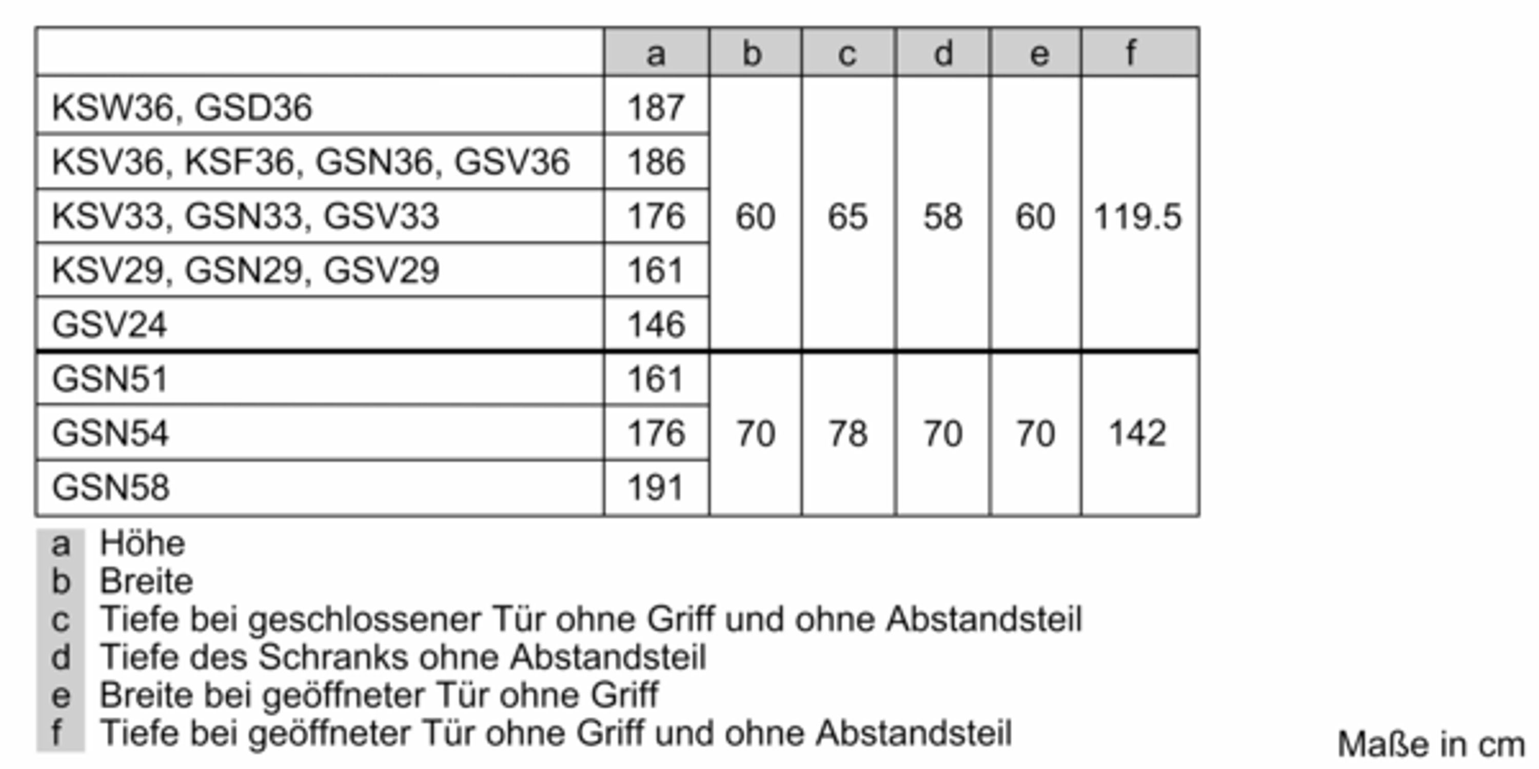 BOSCH Gefrierschrank GSN29UWEW, 161 cm hoch, 60 cm breit, NoFrost, BigBox-Gefriergutschublade, VarioZone