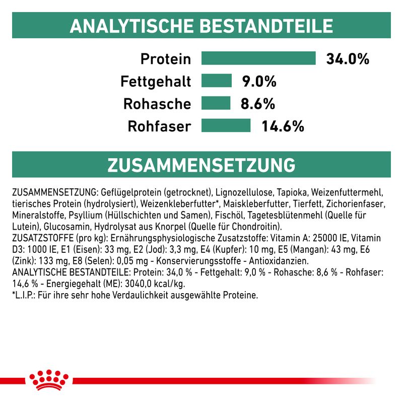 Royal Canin Veterinary Feline Satiety Weight Management | bitiba