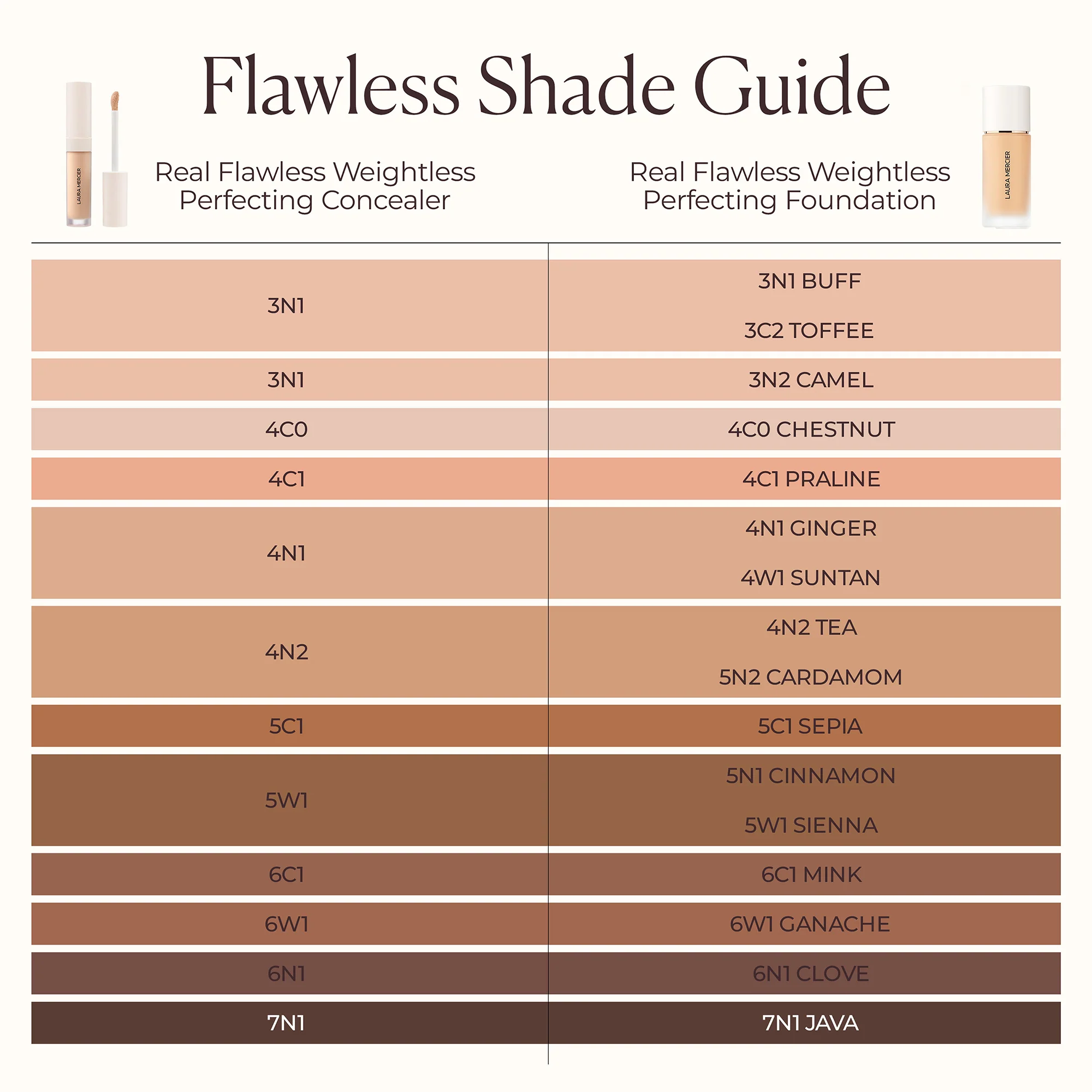Corrector Real Flawless Weightless Perfecting - Corrector