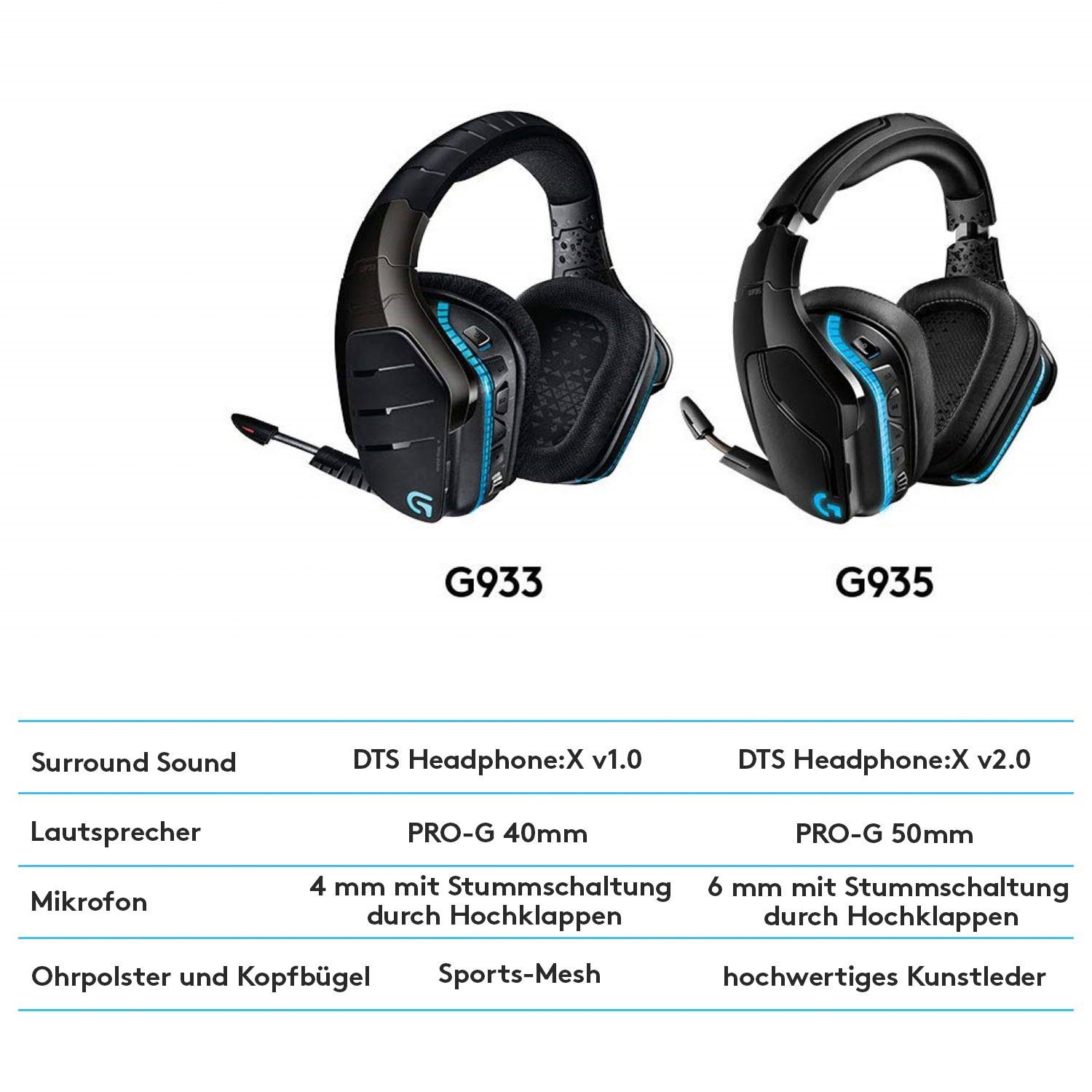 Logitech G G935 7.1 Surround Sound LIGHTSYNC Gaming Headset Gaming-Headset