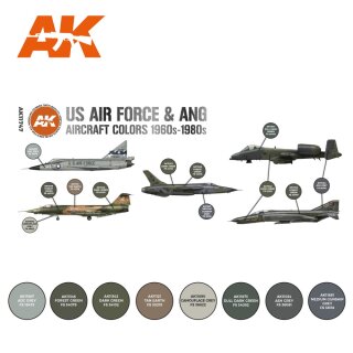 US Air Force & ANG Aircraft 1960s-1980s