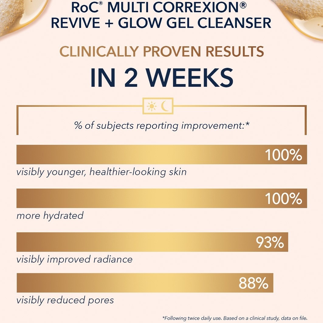 RoC RoC Renewal + Radiance Gel Limpiador Facial 177ml