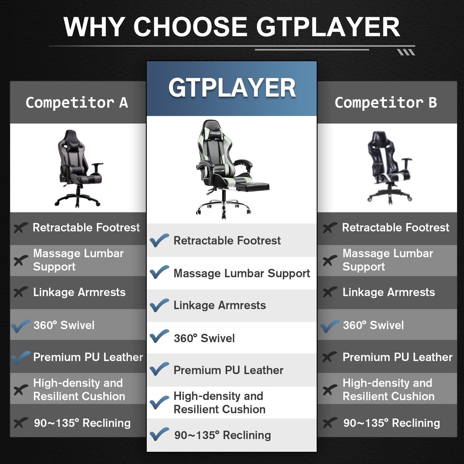GTPLAYER Gaming-Stuhl mit Fußstütze und Massage-Lendenkissen Bürostuhl Zocker Stuhl, mit Verbindungsarmlehnen bis 120kg belastbar, Hohe Rückenlehne