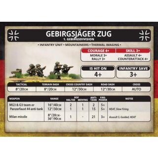 Fallschirmjäger Zug (EN)
