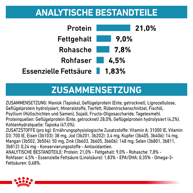 ROYAL CANIN Haut & Fell ROYAL CANIN Veterinary Sensitivity Control 1,5 kg